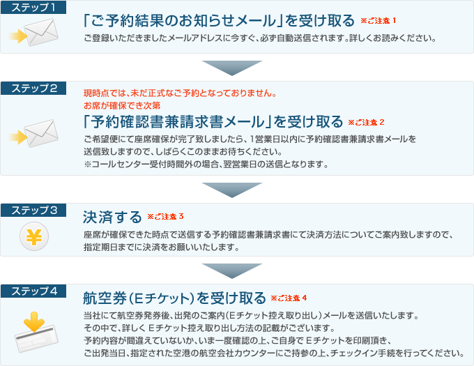 キャンセル待ちでお申込いただいたお客様の場合