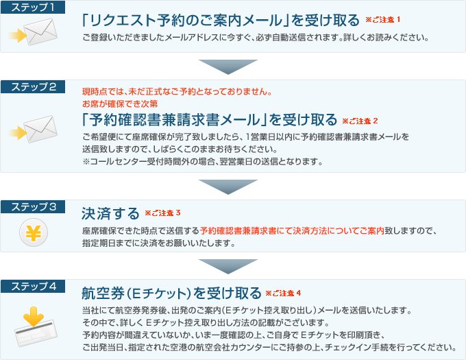 リクエスト予約でお申込いただいたお客様の場合