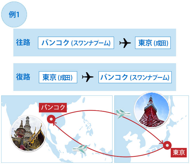 海外発着例1
